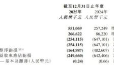 直击业绩会｜微创机器人2025年营收翻倍，管理层：海外收入占比超七成，今年公司有望盈利 