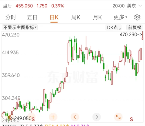 巨头再提价30%！存储芯片集体走强 9股融资客抢筹过亿（名单）