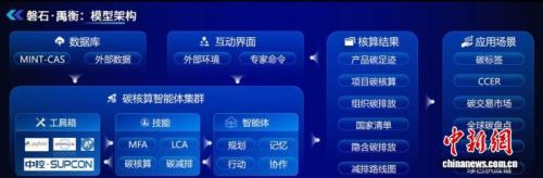 中国发布全球首个全景式碳排放核算大模型，精准服务应对气候变化