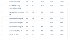 微软必应团队开源27B嵌入模型Harrier，多语言基准测试登顶 