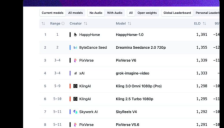 超越 Seedance 2.0 ！AI 视频赛道神秘黑马 Happy Horse 横空出世 