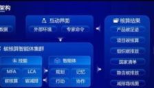 中国发布全球首个全景式碳排放核算大模型，精准服务应对气候变化 