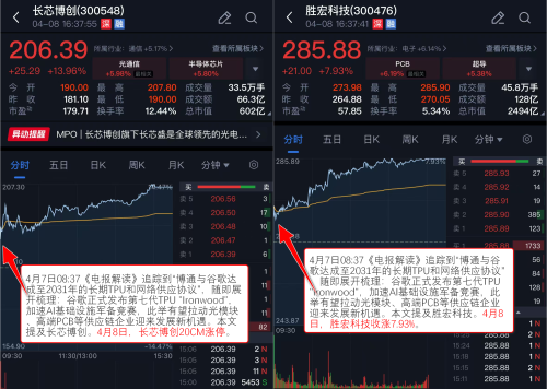 VIP机会日报：AI产业爆发，算力硬件与算力租赁板块强势反弹，栏目提及多家公司涨停