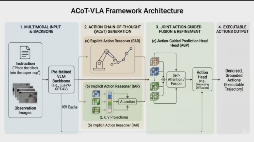 智元发布GO-2具身大模型：首创动作思维链，刷新行业SOTA