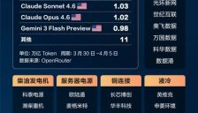 中国AI大模型Token调用领跑全球 算力产业链迎来大爆发 