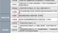 600亿LED芯片龙头盘后公告：副董事长兼总经理被留置 