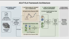 智元发布GO-2具身大模型：首创动作思维链，刷新行业SOTA 