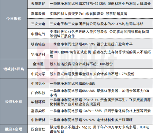 600亿LED芯片龙头盘后公告：副董事长兼总经理被留置