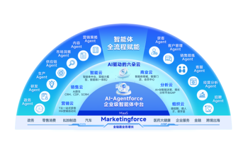 迈富时智能体：从工具到操作系统，重构企业AI应用范式