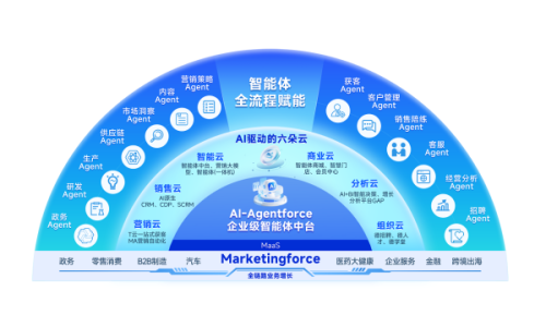 迈富时智能体矩阵重构数字员工的未来组织形态