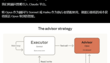 Anthropic 重磅发布“顾问工具”！Sonnet/Haiku 干活，Opus 只当幕后军师 