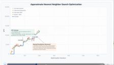 大模型实现“8小时工作制” ！智谱GLM-5.1大幅提升长程任务能力 