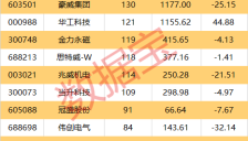 产量将起飞 机器人产业军备竞赛来了 机构密集调研股出炉 
