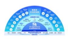 迈富时智能体：从工具到操作系统，重构企业AI应用范式 