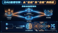 迈富时推出OntologyForce OS本体驱动AI操作系统 