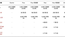 MiniMax 开源面向 AI Agent 的命令行工具 MMX-CLI，打破接口壁垒 
