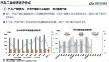3月汽车产销回暖 环比大涨74.4% 新能源车出口增长1.3倍 