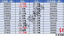 一季度汽车出口同比增近六成！新能源出口增1.2倍，中国车企“出海”成必答题 