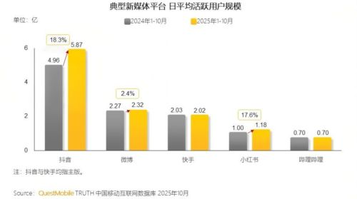 00后开发者涌入，小红书计划在AI时代打造科技社交圈