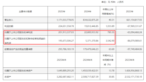 玻纤板块早盘领涨，AI浪潮带动电子布开启新一轮景气周期（附股）