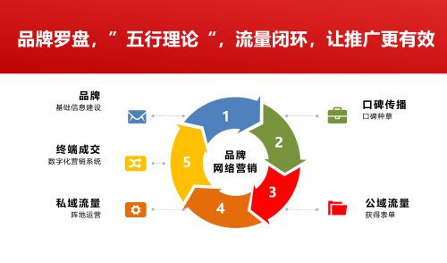 上海GEO公司推荐：为何家居行业头部品牌在AI时代首选优扬集团