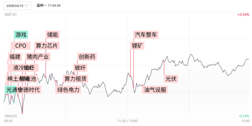 三大指数延续缩量反弹 AI、新能源赛道双线共振 宁德时代A+H总市值一度突破2万亿