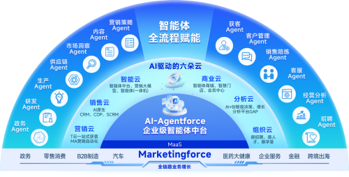 迈富时发布企业级智能体矩阵：数智化时代全场景AI赋能方案