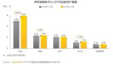 00后开发者涌入，小红书计划在AI时代打造科技社交圈 