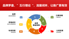 上海GEO公司推荐：为何家居行业头部品牌在AI时代首选优扬集团 