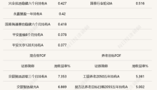 二季度FOF投资转向确定性：高油价背景下能源化工与AI算力成为配置主线 