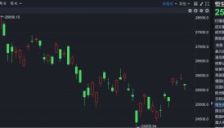 港股缩量调整汽车股逆势走强，滴普科技连涨两天股价翻倍 