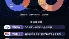 AI浪潮催化 电子布迎新景气周期 