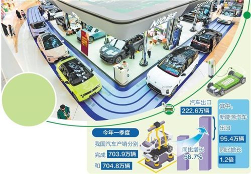 产业生态将定义新能源汽车未来发展方向