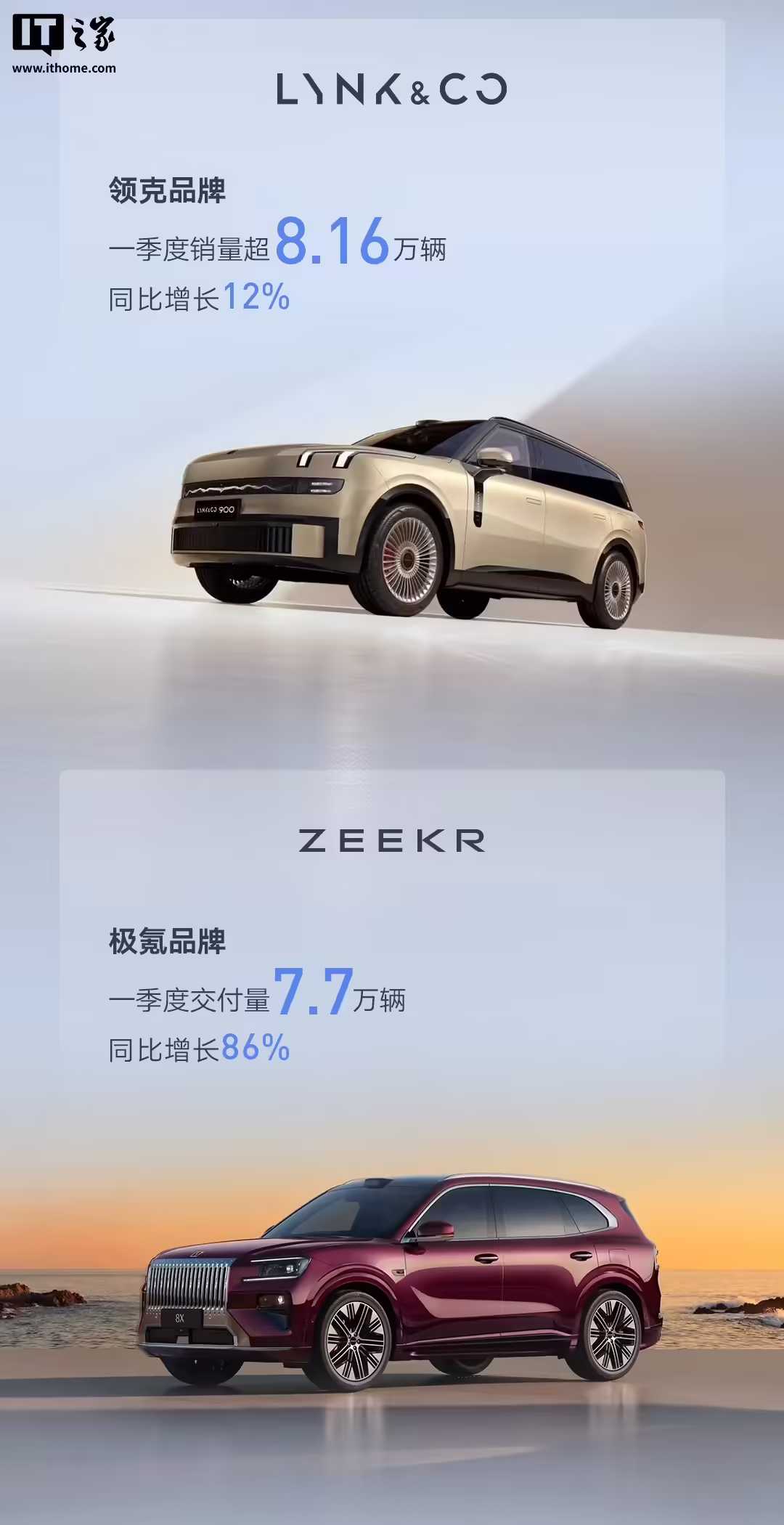 吉利控股集团2026年第一季度新能源汽车销量49.1万辆，同比增长5.8%，渗透率过半 