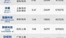年薪亿元招科学家、平均月薪近7万元 80家隐形大厂浮出水面 包揽AI、机器人、芯片等赛道 