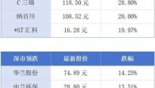 第139届广交会即将开幕，深圳首条人形机器人中试产线启用｜大湾区财经早参 