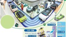 产业生态将定义新能源汽车未来发展方向 