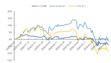人形机器人赛道热度不减 硬科技头部企业成吸金主角 