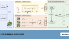 从翻译到原生：机器人开启动作思考新时代