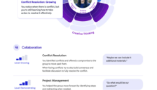 谷歌AI研究推出Vantage：基于大语言模型的协作与创造力测评新方法 