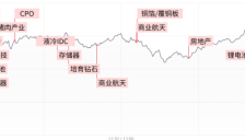 沪指涨近1%站上4000点，AI产业链集体爆发，存储芯片、PCB联袂领涨 