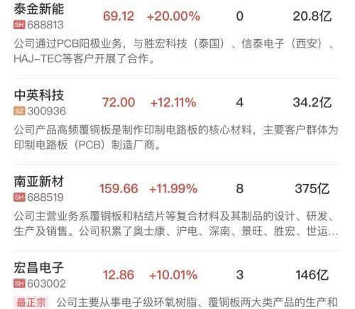 创业板指半日涨超2%，算力硬件、存储芯片等AI链再度爆发
