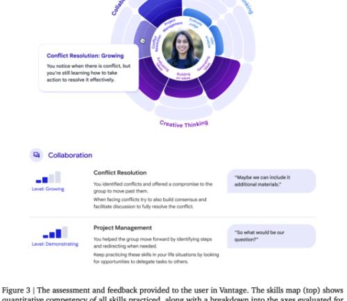 谷歌AI研究推出Vantage：基于大语言模型的协作与创造力测评新方法