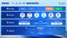 宜人智科携智能体创新成果亮相世界互联网大会亚太峰会