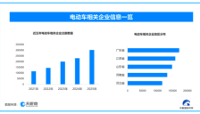 中国电动汽车加速海外拓展，国内现存电动车相关企业已超180万家 