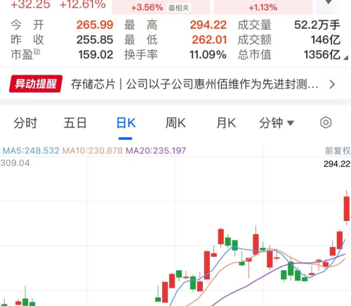 存储芯片迎历史性时刻：三大龙头市值齐破千亿，机构称缺货将持续至2027年