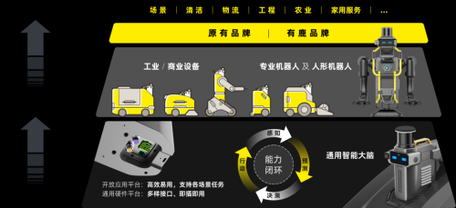 一年做到单品销冠，有鹿机器人的数据远征之路