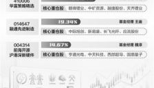 公募基金聚焦AI底层资产，加仓电力与矿产板块 