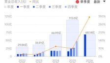 佰维存储Q1营收、净利同比双增 AI端侧产品收入猛增四倍 采购增加拖累现金流 