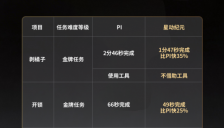 具身智能进入验证期：马拉松检验“小脑”能力，机器人奥林匹克验证“大脑”能力上限 